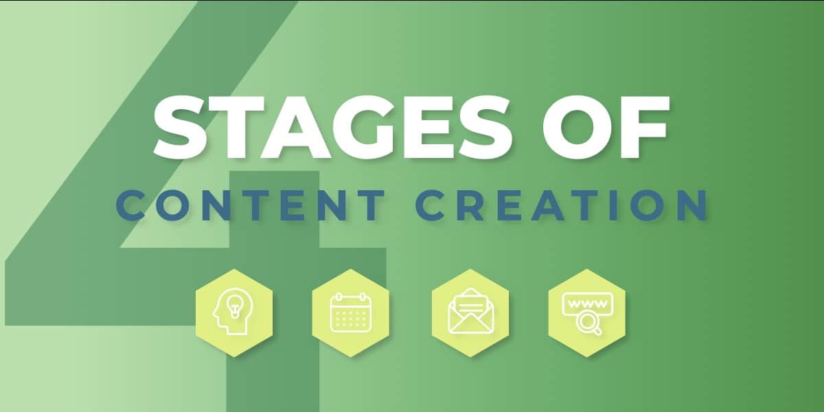 ContentCreationservices