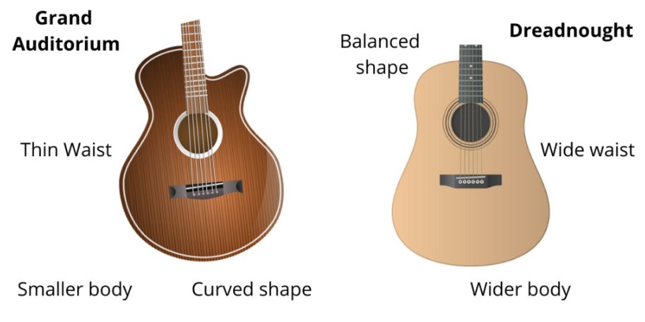 acoustic guitar back and sides